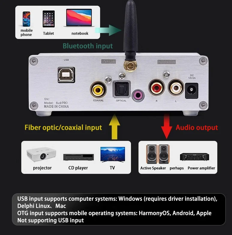 SU9PRO BT 5.4 USB HIFI Decoder Car Home DAC Dual-core ES9038