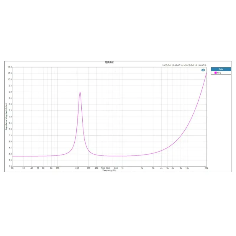 SOTAMIA 2 pezzi altoparlante audio da 1,5 pollici 40 mm gamma completa 4 Ohm 3 W PU lato multimediale vaso inferiore altoparlante magnetico esterno