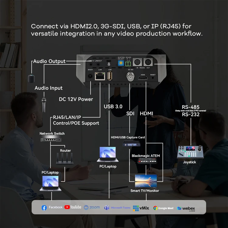 20X 4K60fps NDI PTZ Live Streaming Camera Kit with Video Switcher+Joystick Controller+PoE Switch for Church, Studio, Conference view 6