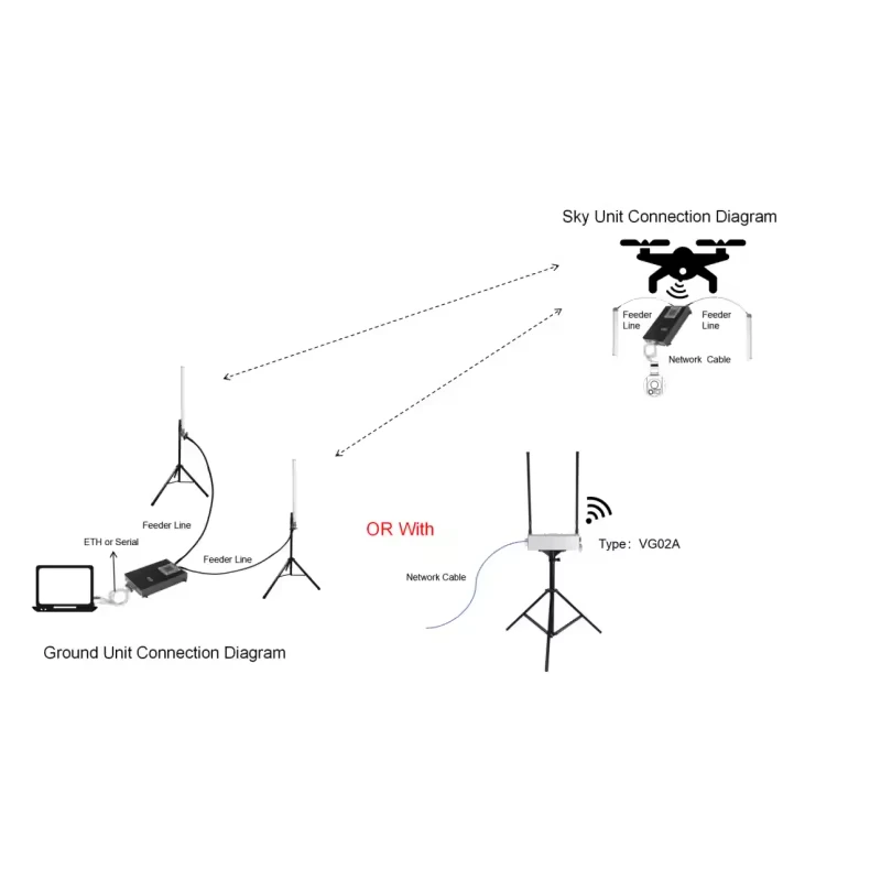 جهاز نقل الصور Dr-one الموثوق به، يضمن نقل الصور السلس لـ Dr-ones