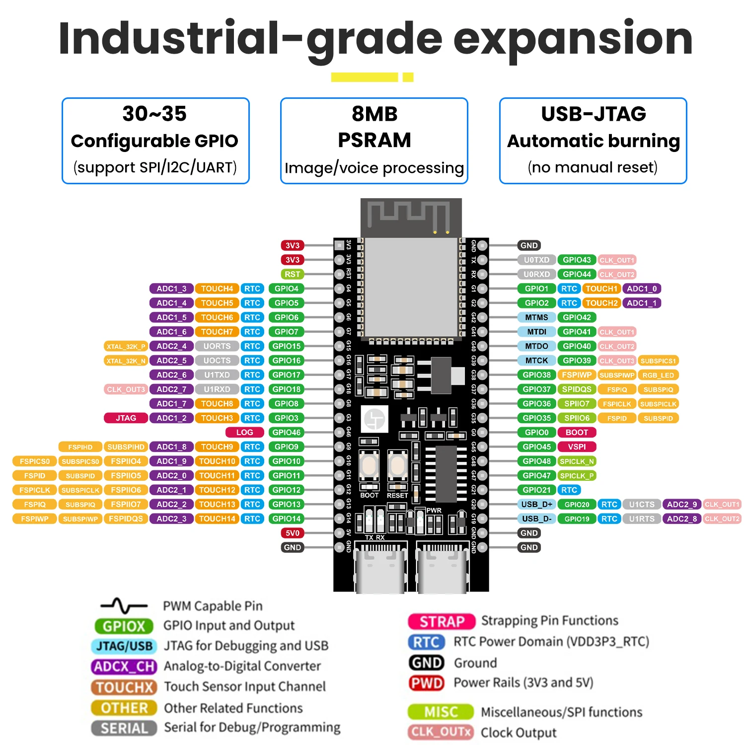 Keyestudio Xiao Zhi AI Voice Interact Chatbot Breadboard DIY Electronic Kit Base on Arduino ESP32-S3-DevKitC-1 Development Board