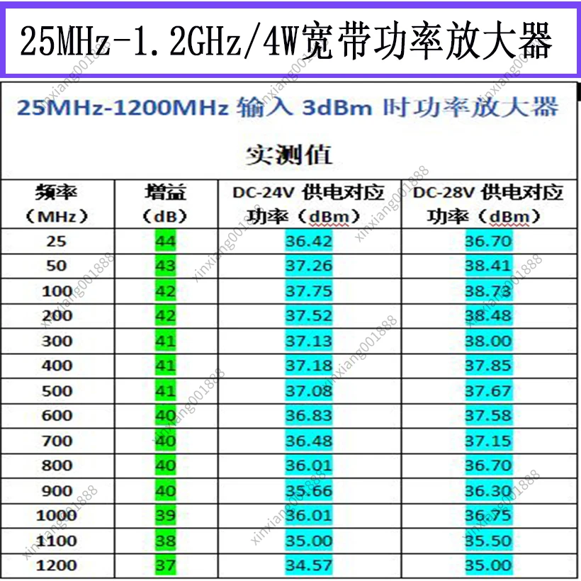 For 25MHz-1.2GHz 4W Wideband Power Amplifier Module RF Module RF Amplifier Power Amplifier PA