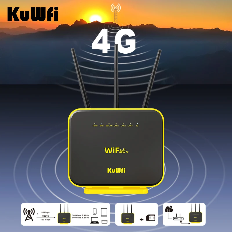 Imagem -04 - Kuwfi Gigabit 5ghz Roteador wi fi 4g Lte Roteador Dual Band 1200mbps Repetidor wi fi 3g 4g Cartão Sim Roteador Home Office