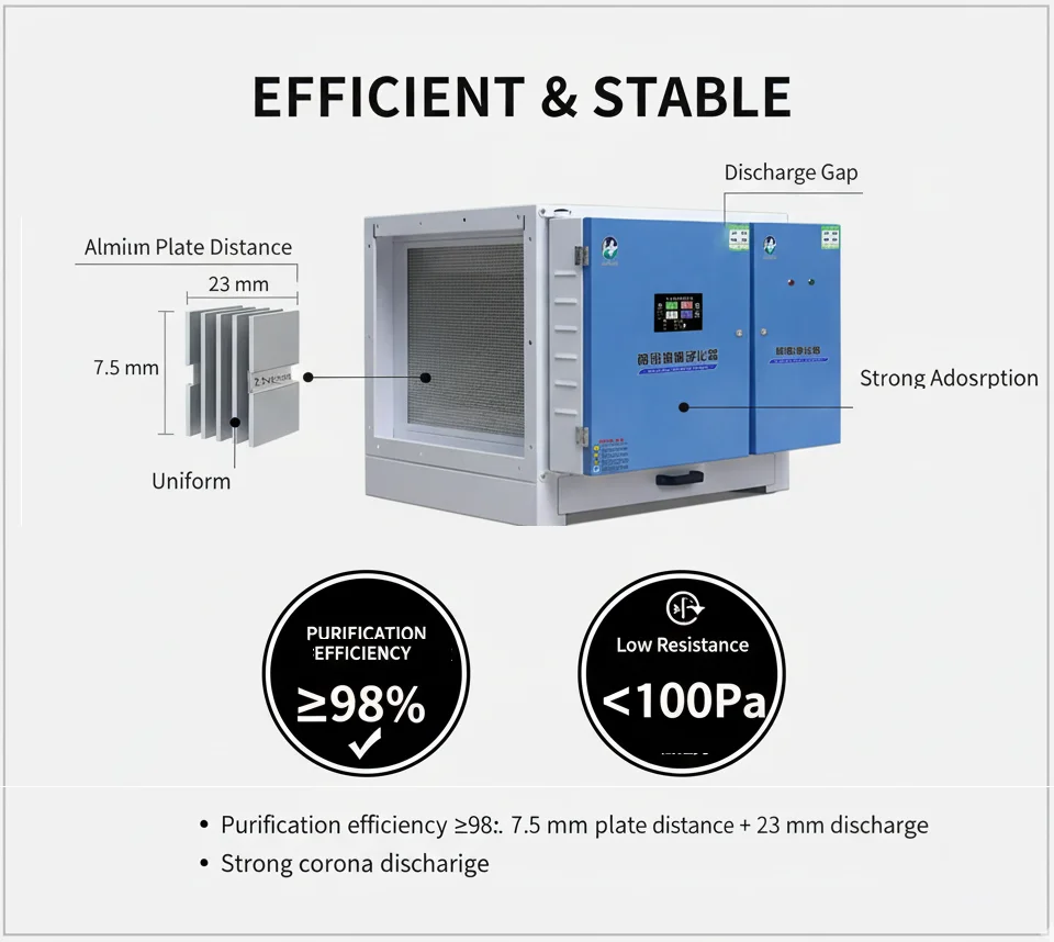 Electrostatic Carbon Filter All-in-One Fume Extractor for Kitchen & Car Home Use Household High Efficiency Energy Saving