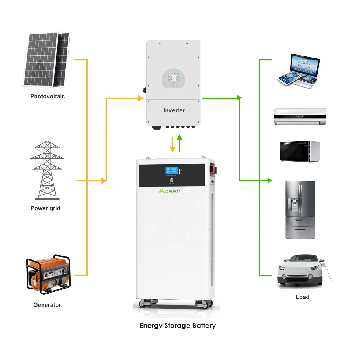 Home Energy Storage Eu Stock Delong Lithium Batteries 10kwh 15kwh 14.3kwh 16kwh 280ah 314ah 48v Lifepo4 Battery