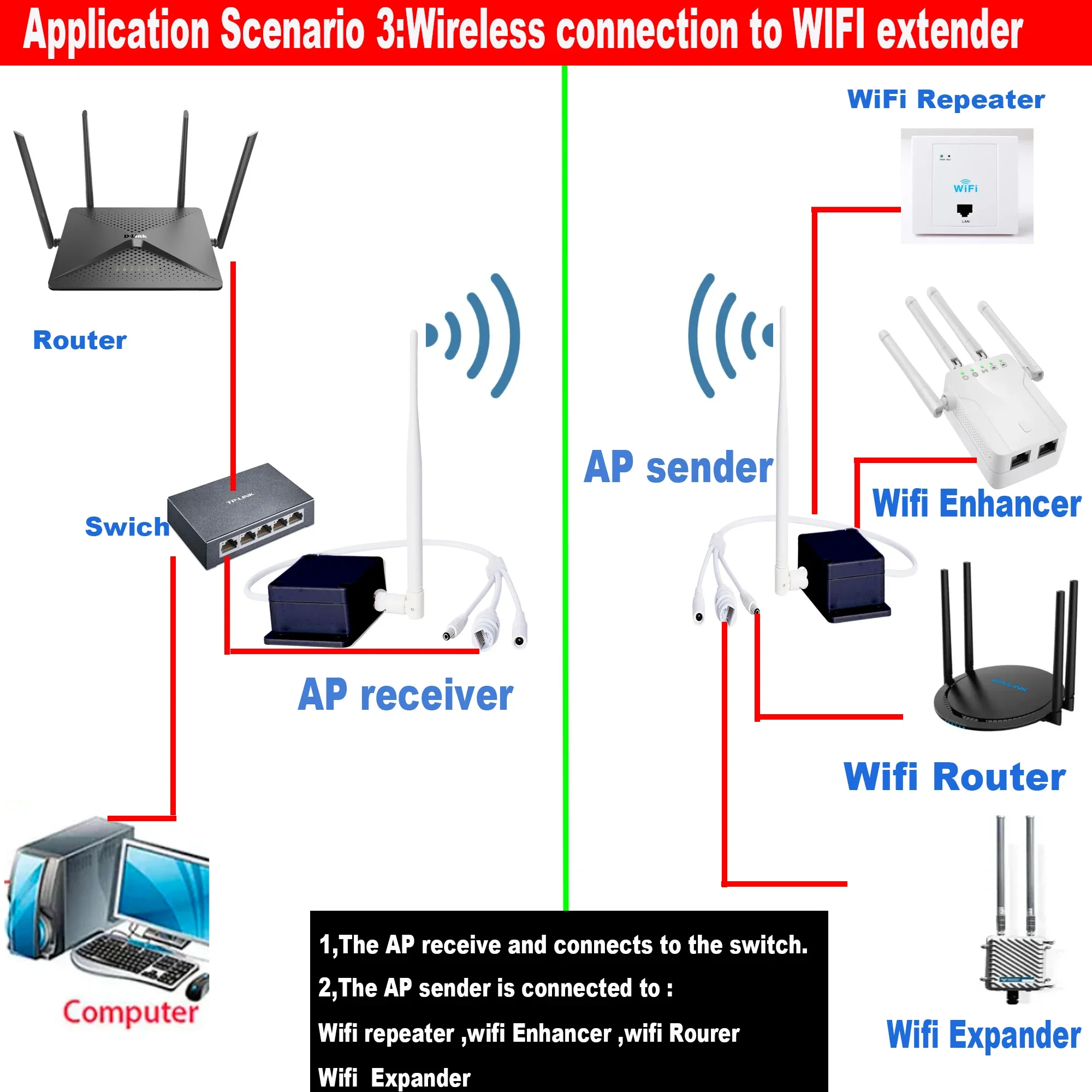 1.2KM Wireless Long Distance WIFI AP Transmitter Sender Receiver For 4MP 5MP 8MP IP PTZ Camera Ethernet Equipment