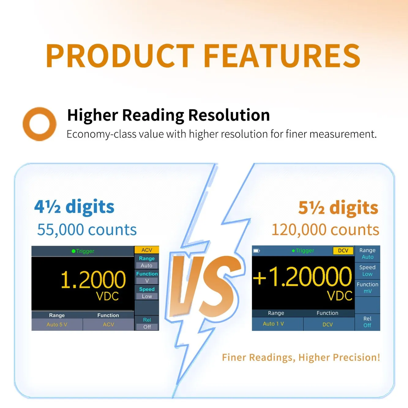 OWON XDM1241/XDM1251 Protable Multimeter High-Precision,4.5/5.5 Digit,Data Logging, 1000V DC/AC Voltage Current Meter,USB Tester