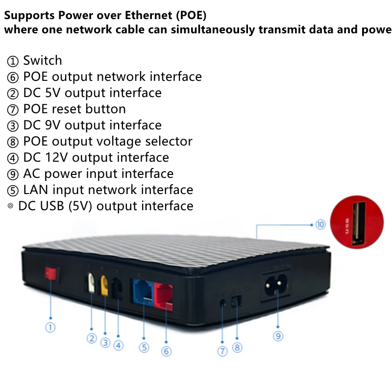 Imagem -03 - Mini Ups Portátil Fonte de Alimentação Ininterrupta para a Casa Bateria de Backup para Roteador Wi-fi Câmera ip 8800mah 5v 9v 12v 15v 24v