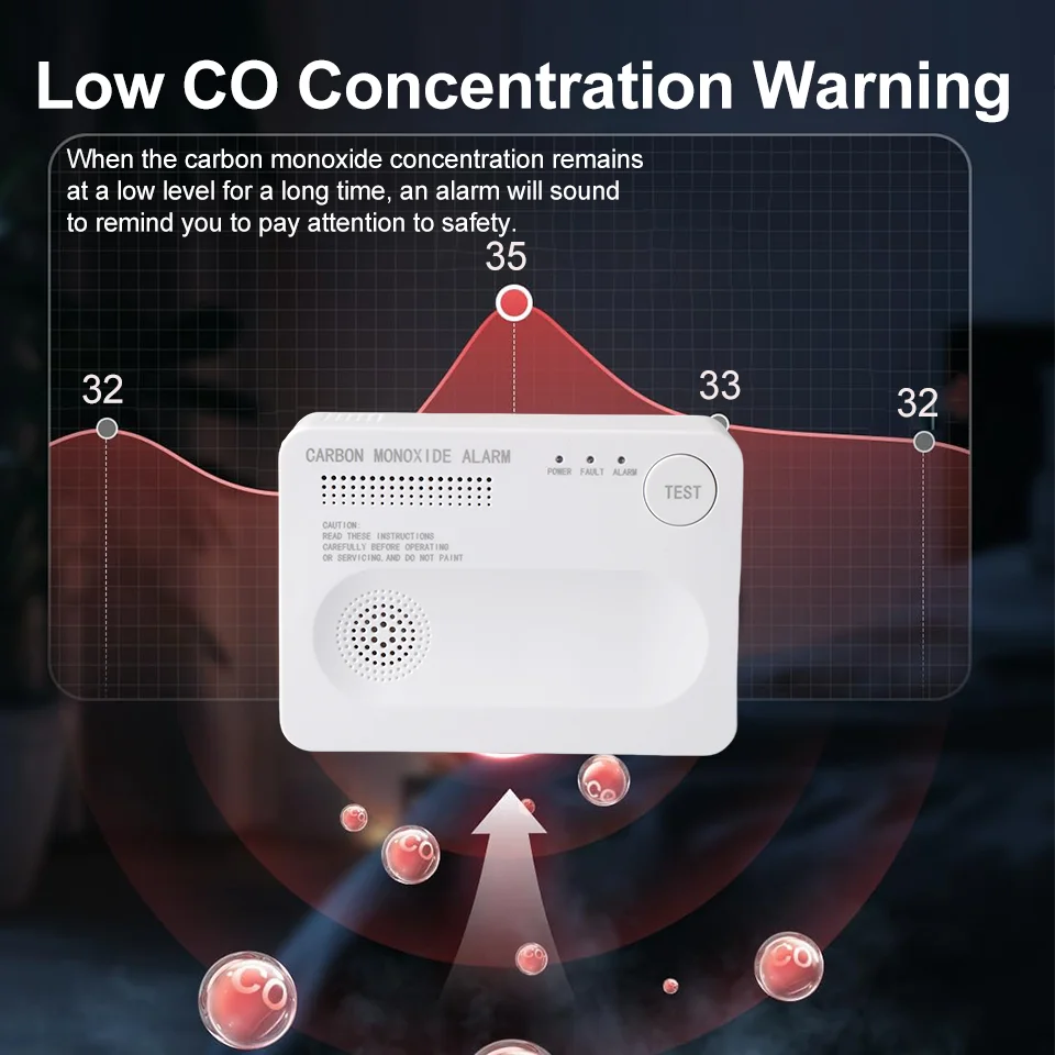 一酸化炭素検出器電池式 CO 検出器 EN50291 CO センサー低レベル CO 警告家庭用キャンプテント旅行 RV