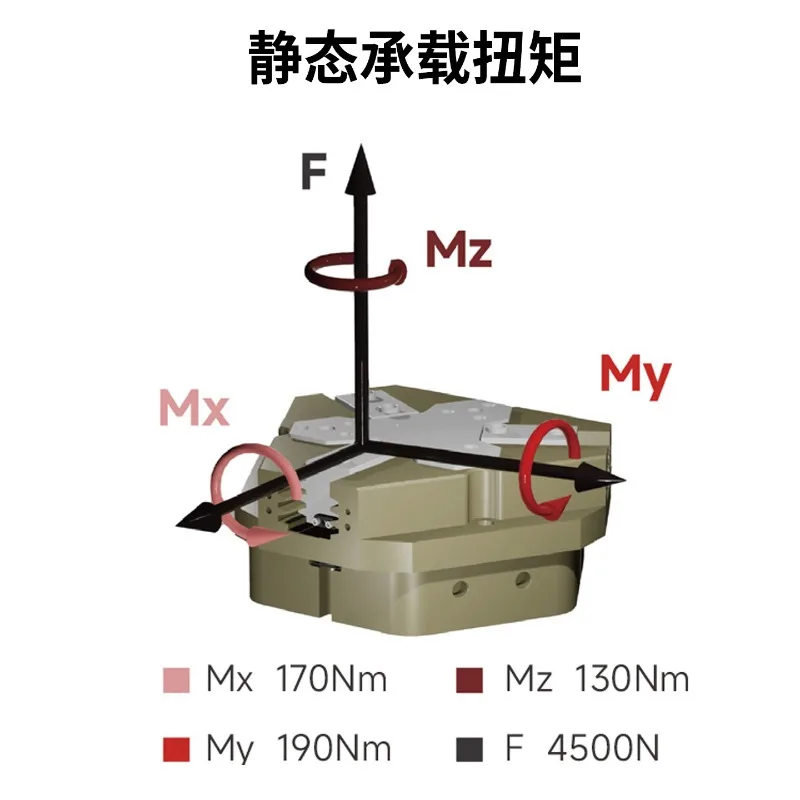 1Pc Multifunctional Tooth Type Three Finger Jaw Pneumatic FZ160-250/-P/-NC/NO/-NC/NO-P