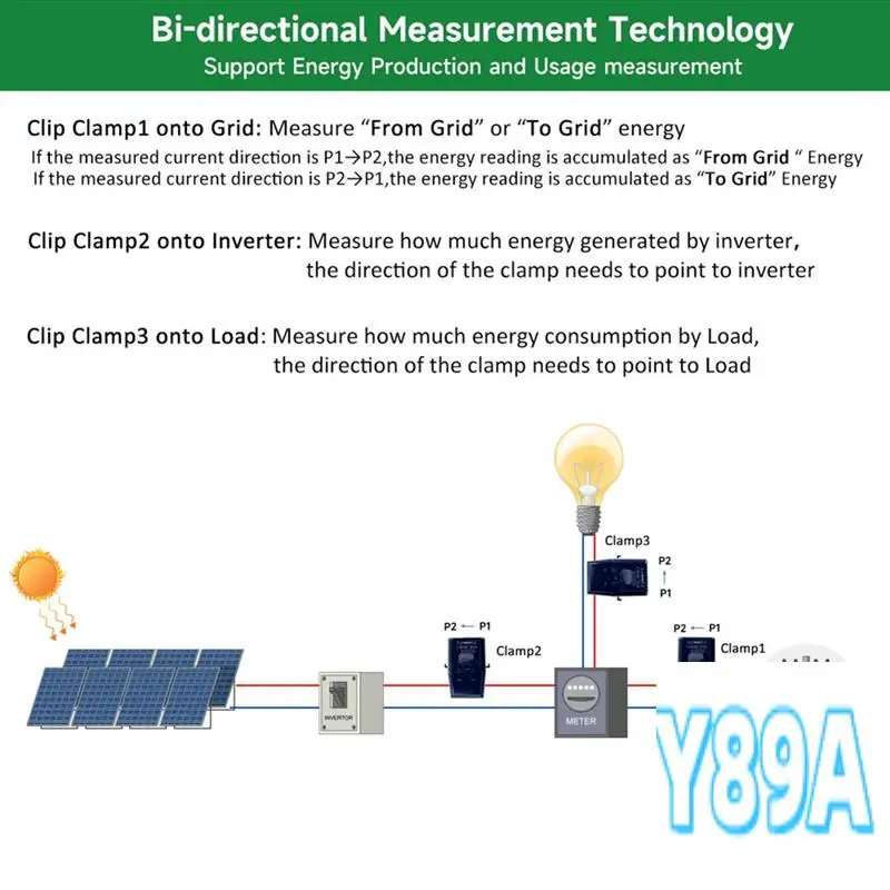 

Tuya Smart Life 3 Phase Wifi Energy KWH Meter 200A Power Clamp Current Transformer App Monitor And Record Consumption Durable