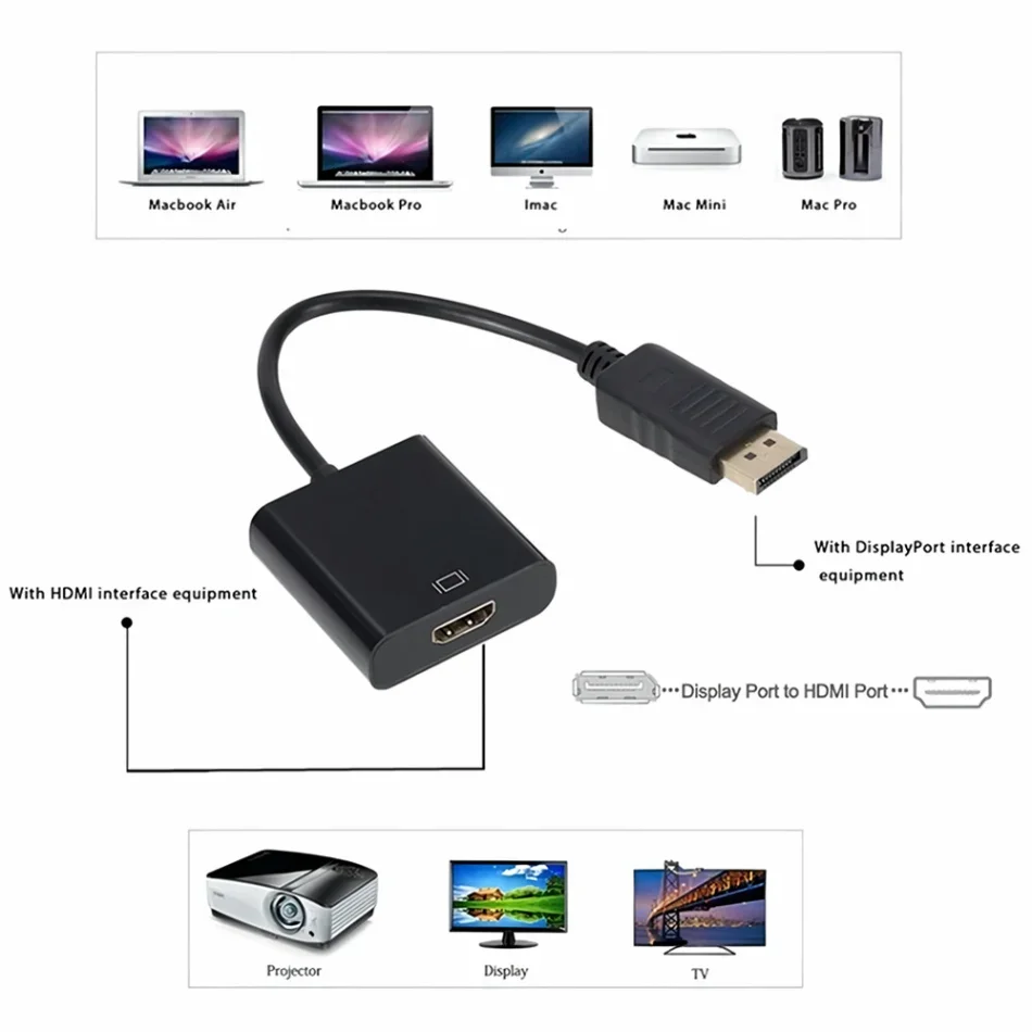 WvvMvv DisplayPort To HDMI-Compatible Adapter Cable 1080P DP Male to HDMI-Compatible Female Video Converter For PC TV Laptop