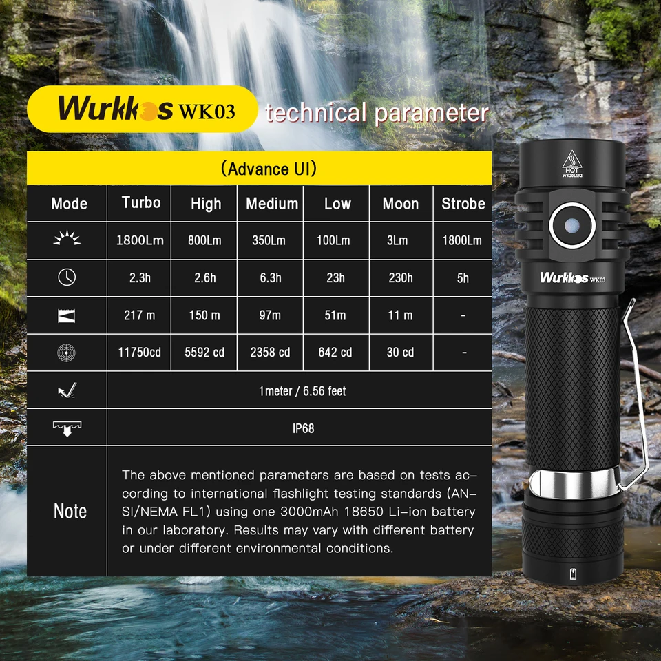 Wurkkos WK03 LED 懐中電灯 18650 トーチ 1800LM ATR ルミナス SST40
