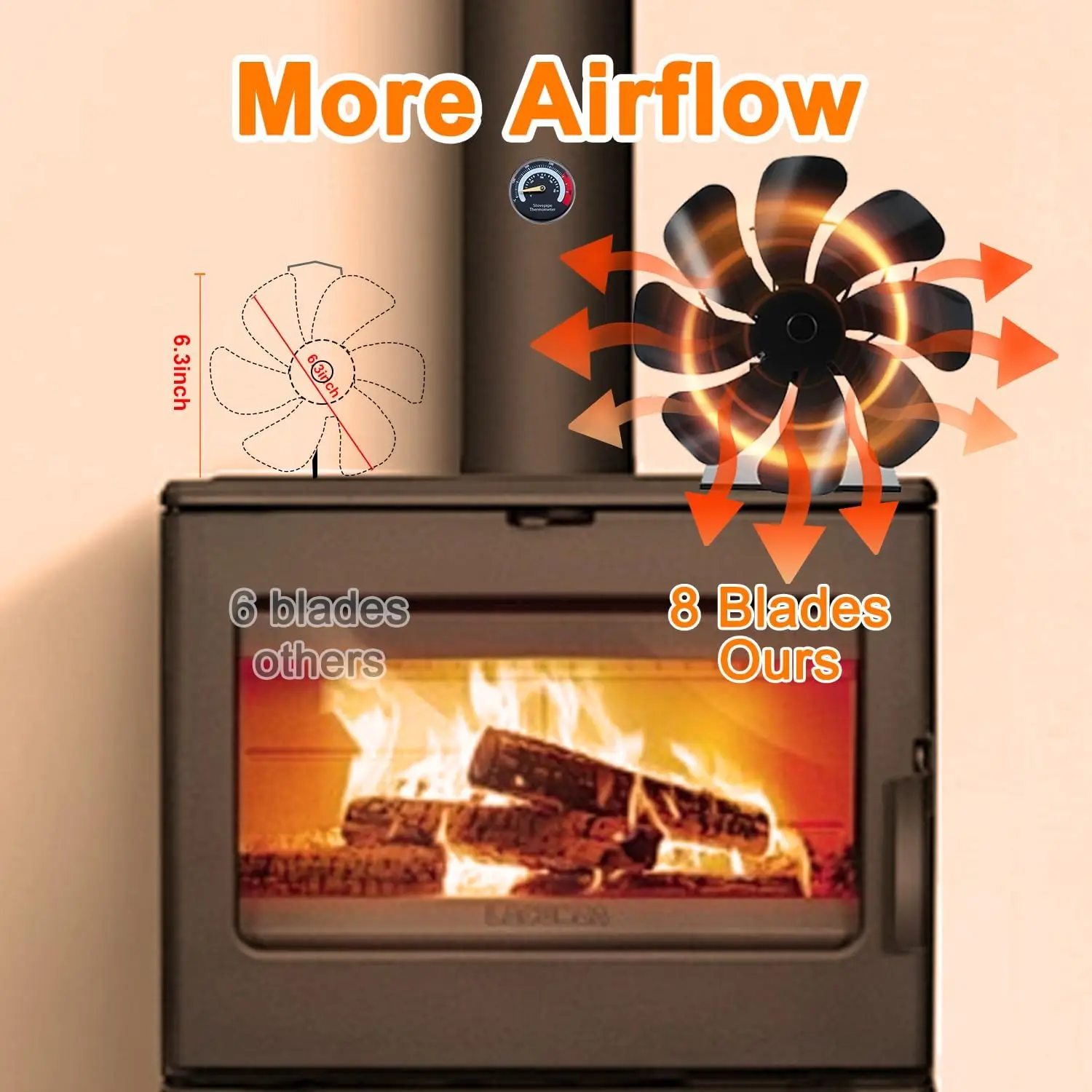 Heat-Powered Wood Stove Fan, 8-Blade Fireplace Fan with Thermometer & Aroma Pod