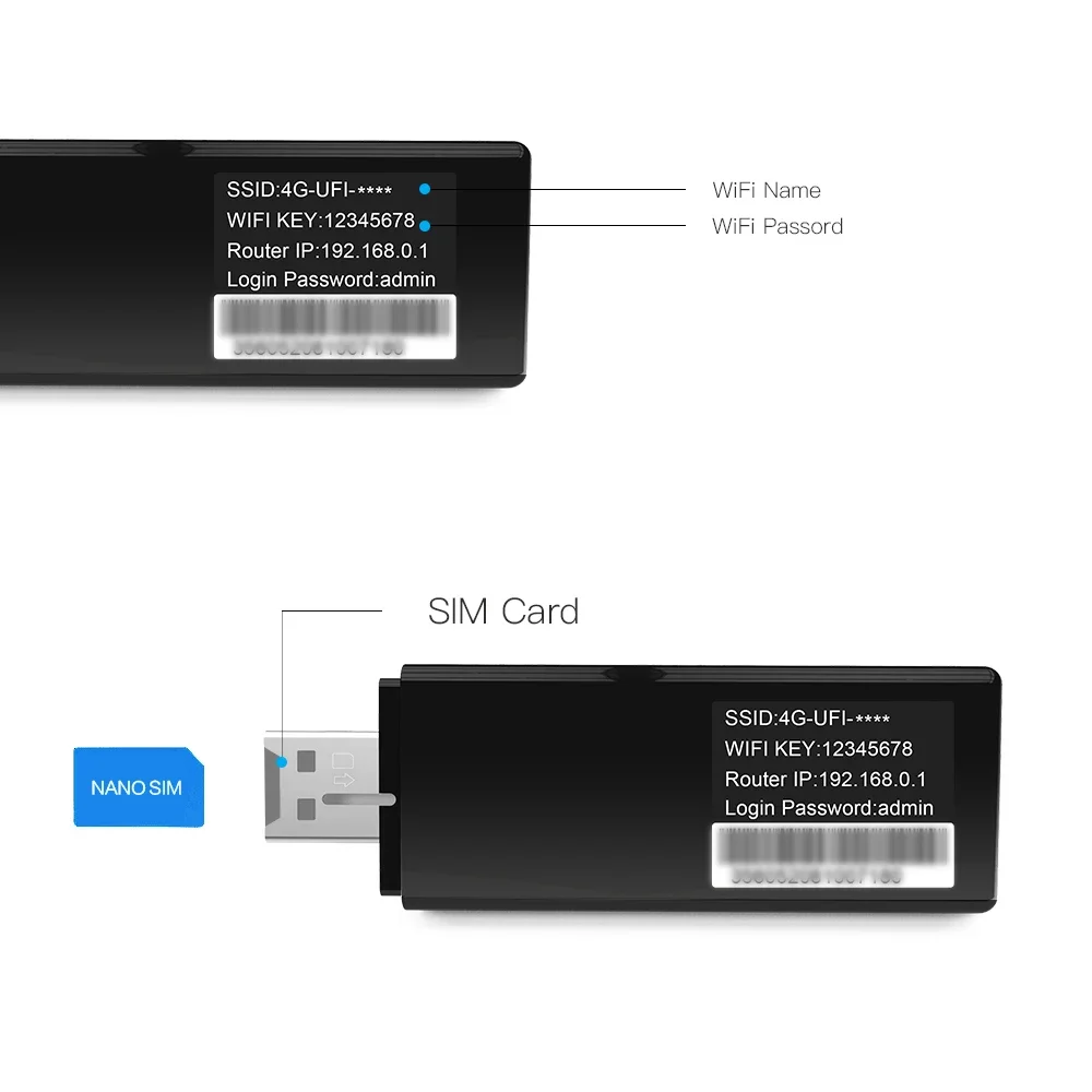 EDUP 150 Мбит/с 4G USB WiFi Dongle Адаптер LTE Универсальная мобильная точка доступа Поддержка 3G/4G Nano Sim-карты для ПК Настольный ноутбук Телефон