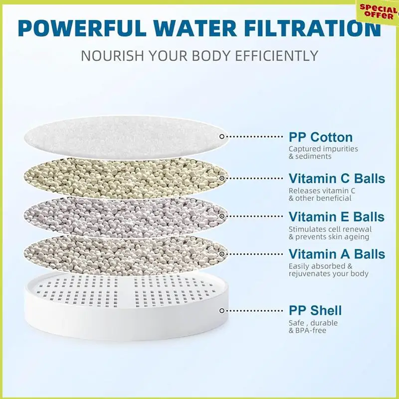 A34R 2 ชิ้นวิตามิน Infused หัวฝักบัวกรอง C + E + A กรองเปลี่ยนตลับหมึกสําหรับ Healthier ผิว