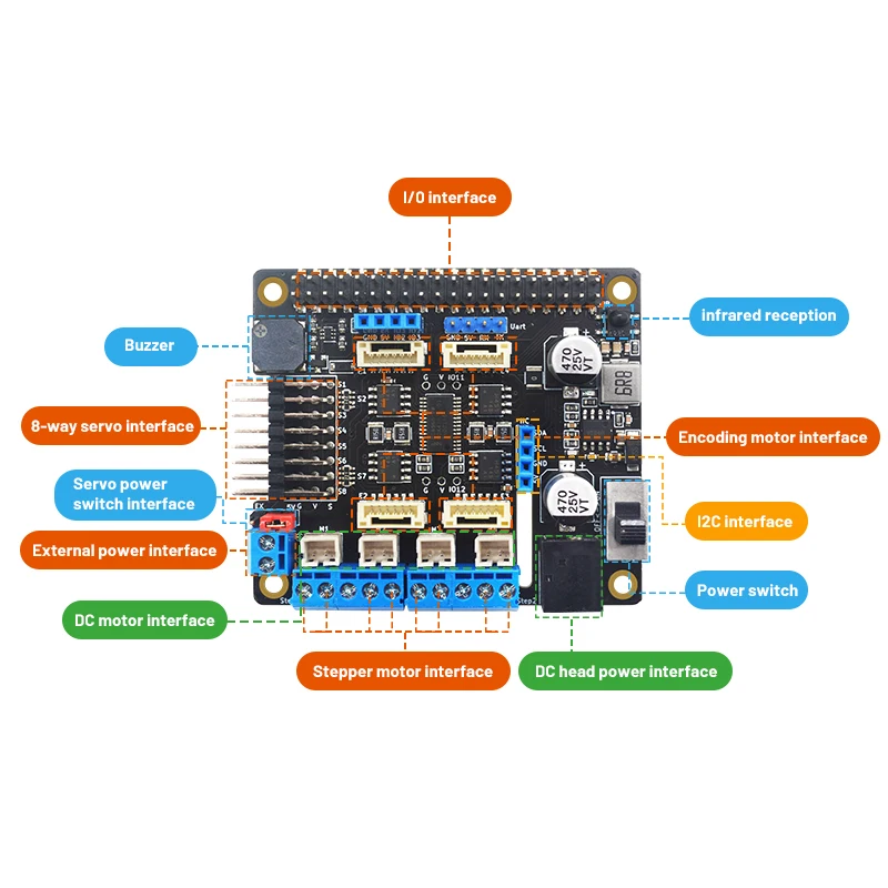 c Robot Motor Driver Board GPIO Expansion Board Suitable for Raspberry Pi 4th Generation 4B/3b+