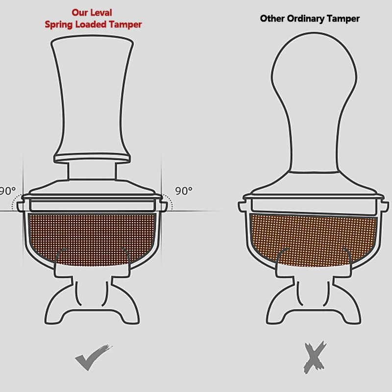 Spring Loaded Espresso Tamper For 51/53/58mm Portafilter Basket Coffee Tamper For Eapresso Machine Tool Accessory Constant 30lb