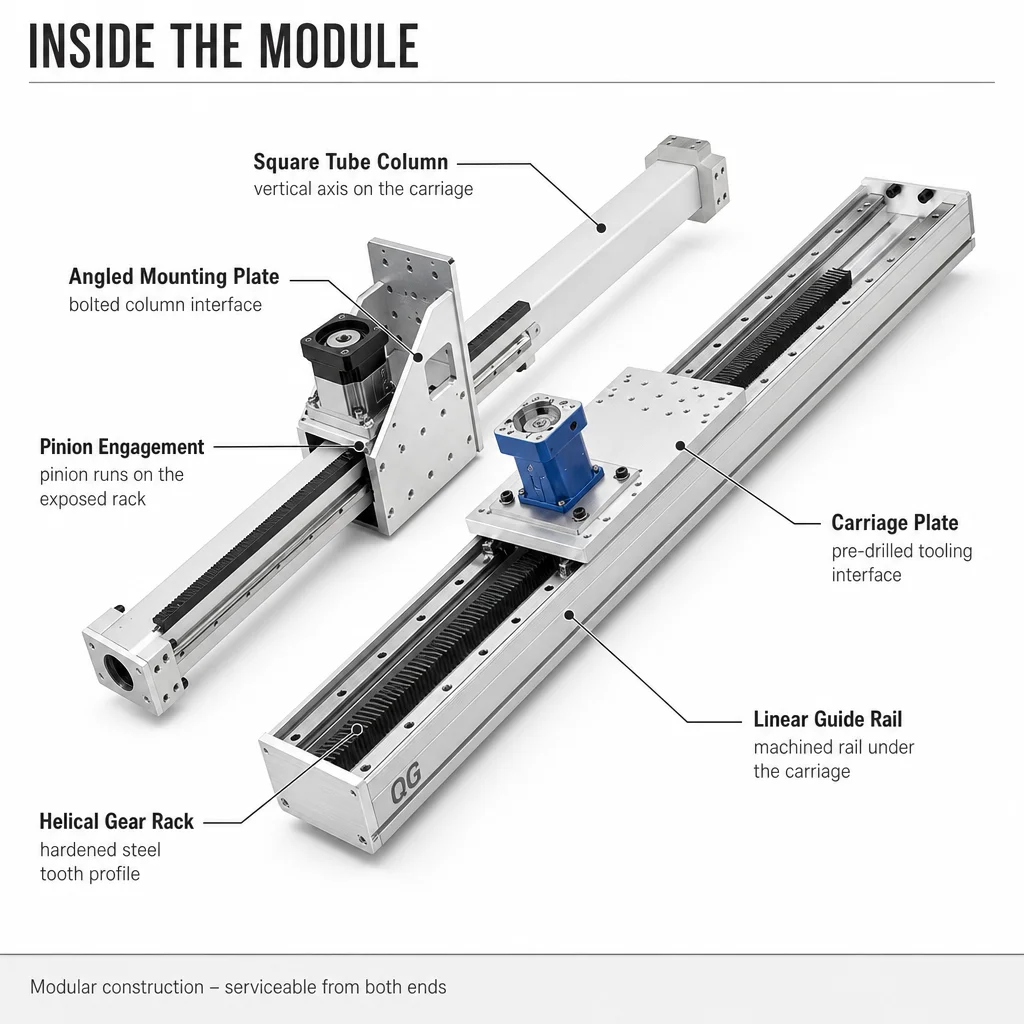 Rack And Pinion Linear Travel Axis Robot 7th Axis With Square Tube Column And Servo Gearbox For Automation