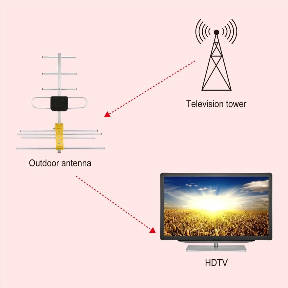 High Gain Strong Signal Outdoor TV Antenna HD Digital TV Antenna LAN-HD8E TV Program Receiver For DVBT2 HDTV ISDBT ATSC