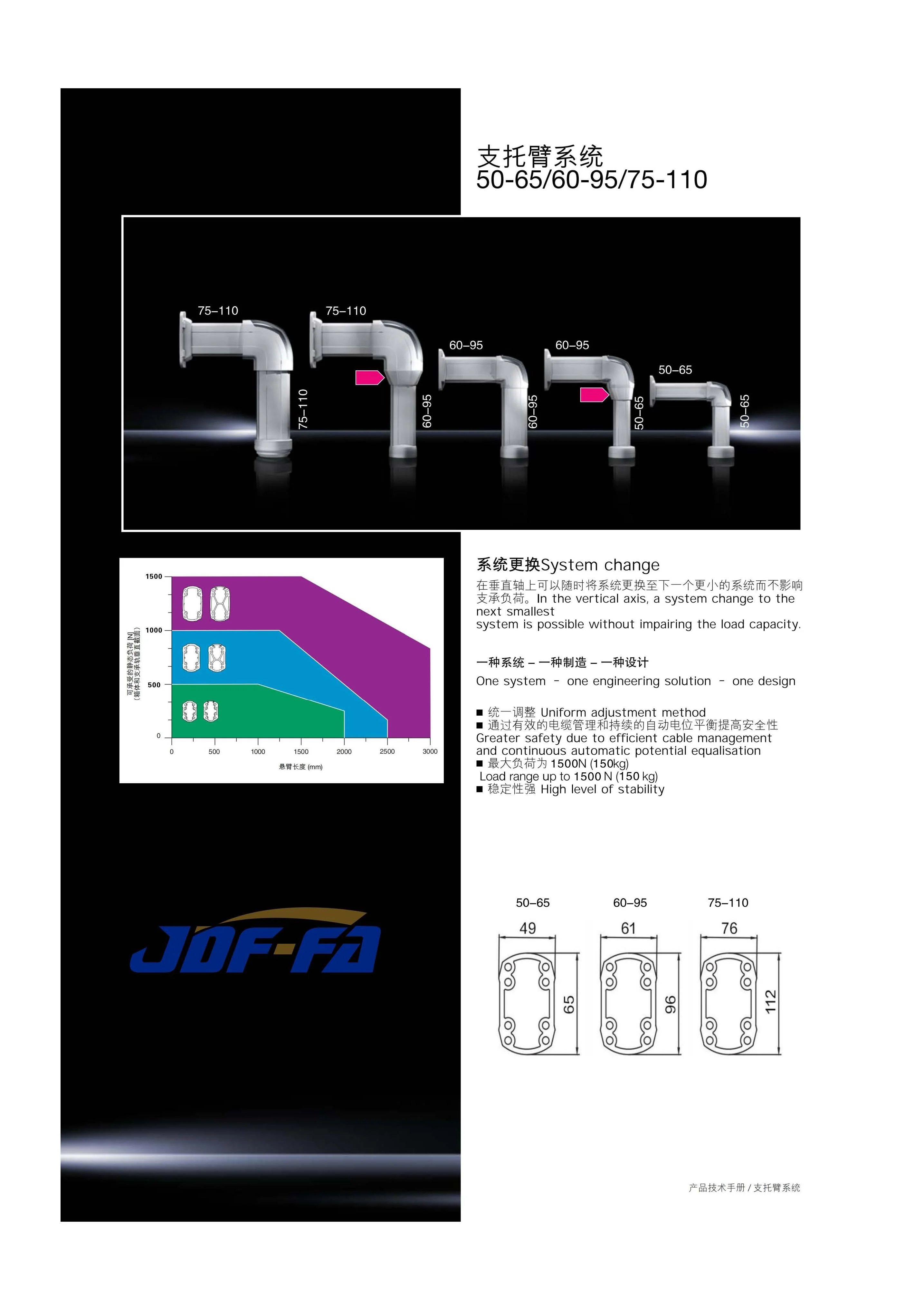 Industrial HMI Support Arm System, Articulated Mounting Bracket for Electrical Control Box & Enclosure, Automation Equipment