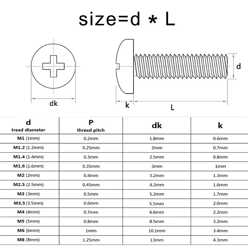 M2 M2.5 M3 M4 M5 M6 M8 316 Stainless Steel Cross Recessed Phillips Pan Head Screws Round Bolts Machine Screw