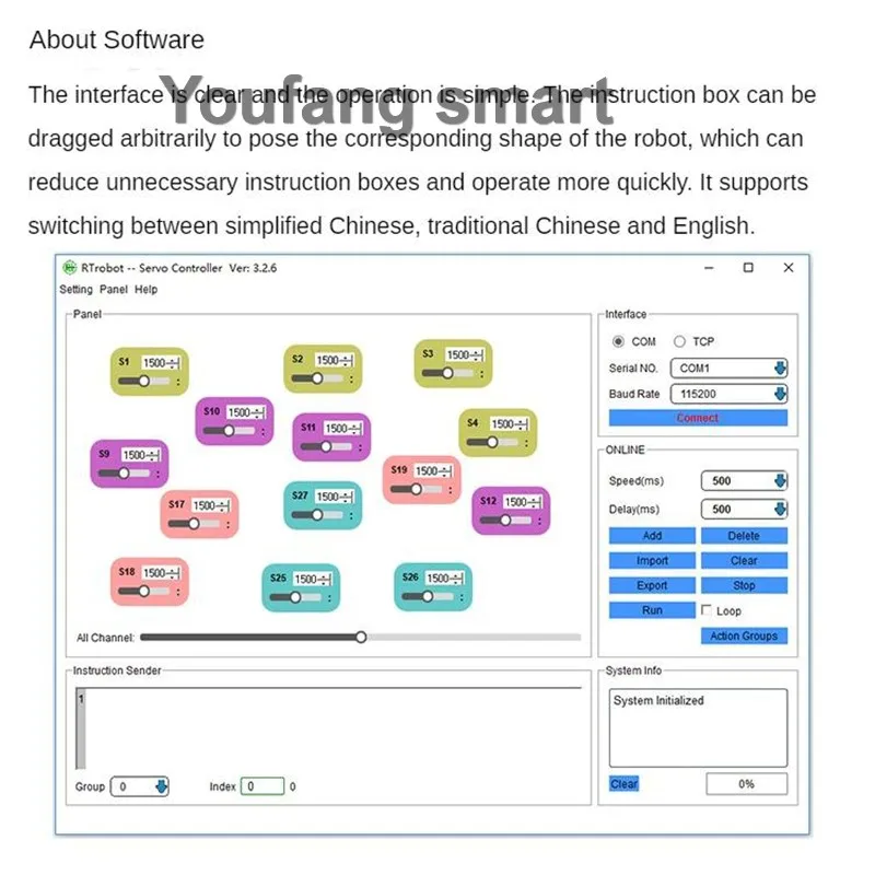 32 Channel Robot Servo Control Board Servo Motor Controller for Windows for Mac PS2 Wireless Control Kit USB/UART Connection Mod