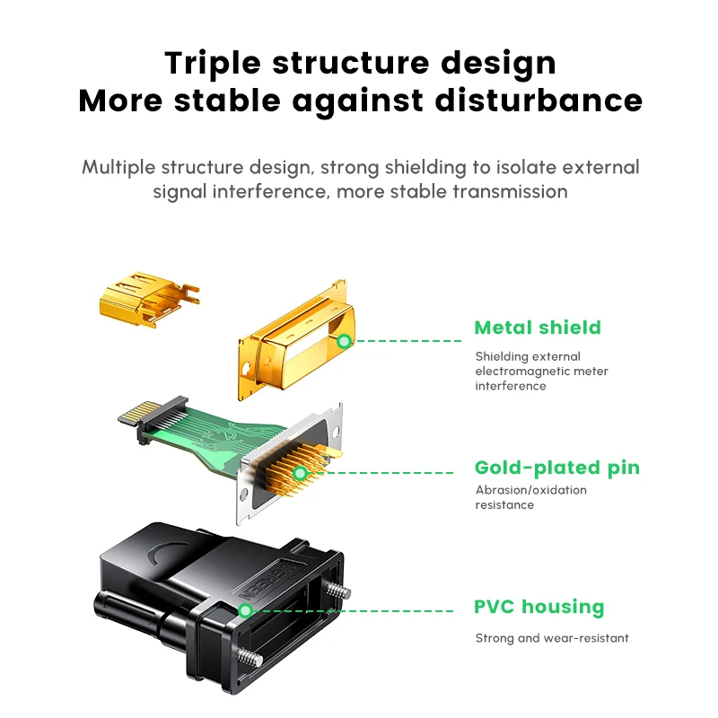 UGREEN DVI 24+1 to HD-MI アダプター 双方向 オス-メス DVI コンバーター DVI-D 24+1オス to HD-MI メス 高速アダプター