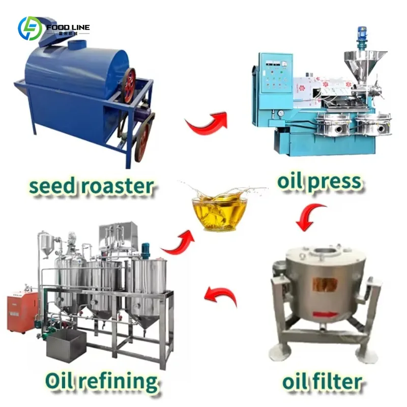 Customized Palm Sunflower Peanut Oil Press Small Business Automatic Screw Combination Press Machine