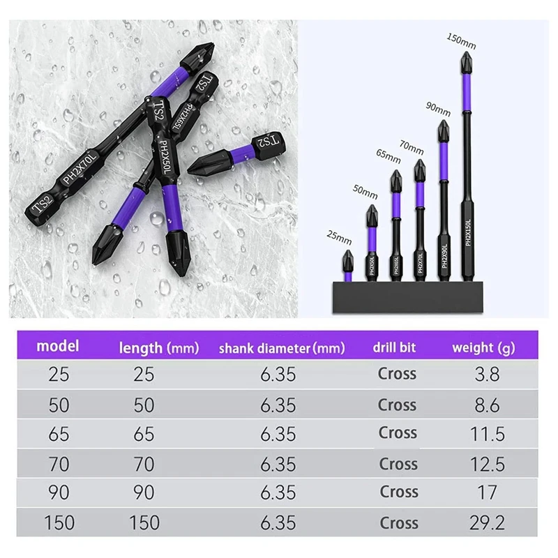 D1 Anti-Slip And Shock-Proof Bits Screwdriver Bits, High Hardness And Strong Magnetic Bit, Super Strong Screwdriver 3Set Durable