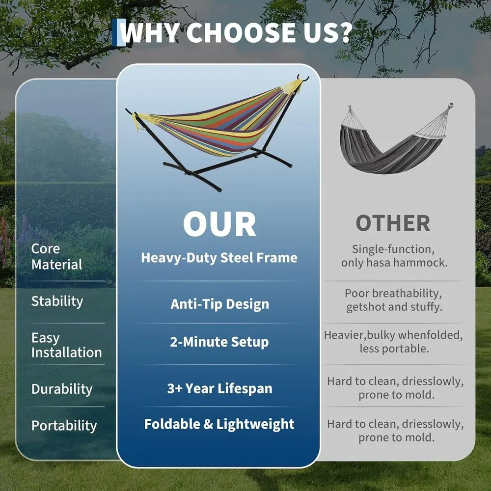 description