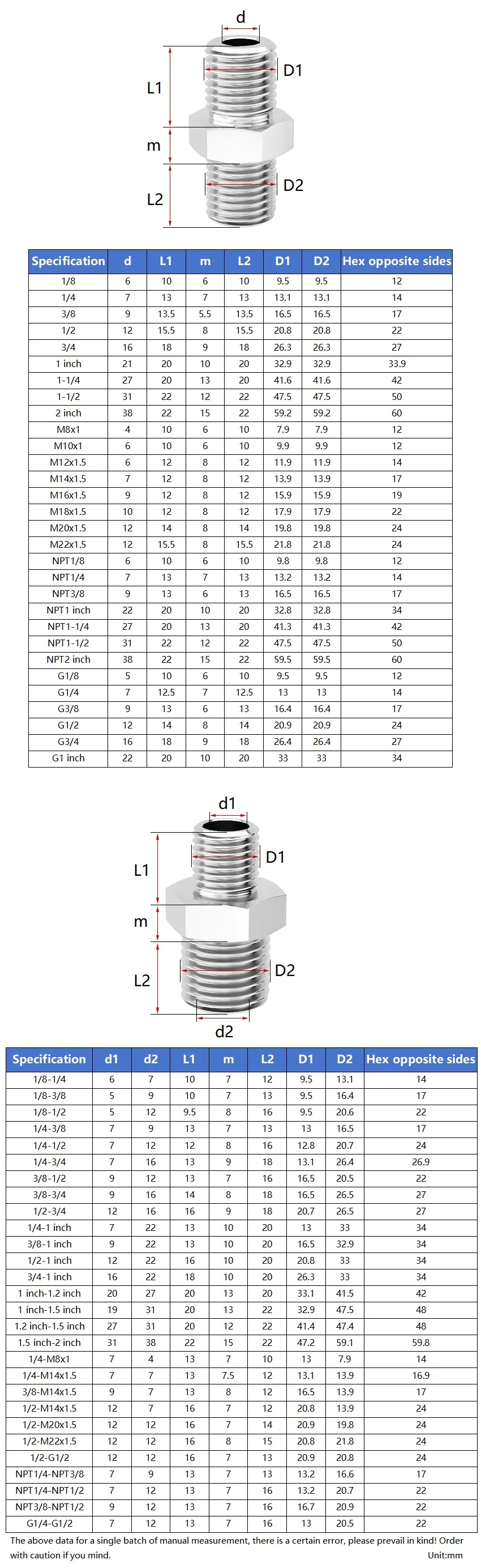 M8~m22 Metric 1/8''~2'' Bsp Npt 304 Stainless Steel Male Thread Hex Nipple Pipe Fitting High Pressure Equal/reducer Connector
