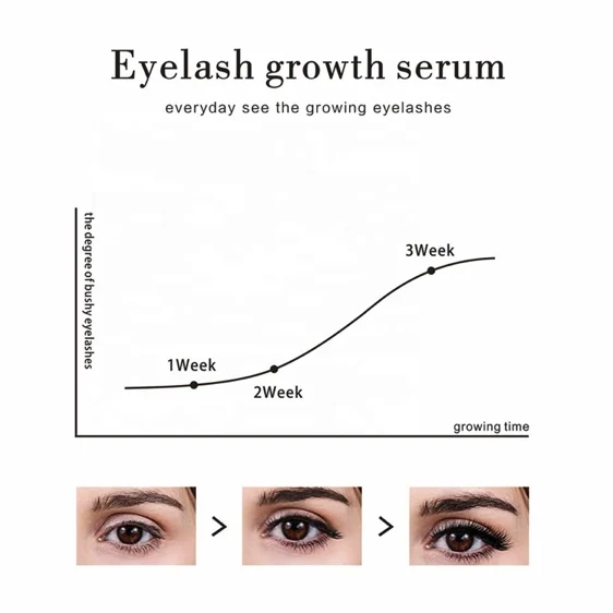 Eyelash Growth Serum Liquid Eyelash Lifting Kit Eye Lash Treatment Eyebrow Growth Serum Eyebrow Enhancer Lash Lift