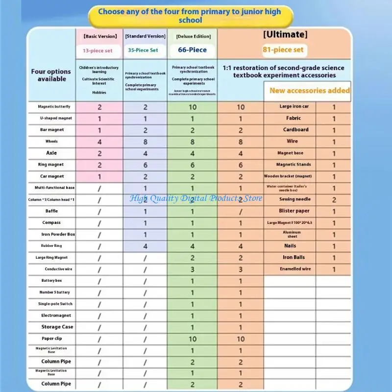 U2JE Развивающая магнитная игрушка Практические магнитные эксперименты для демонстрации преподавания в классе и обучения на дому