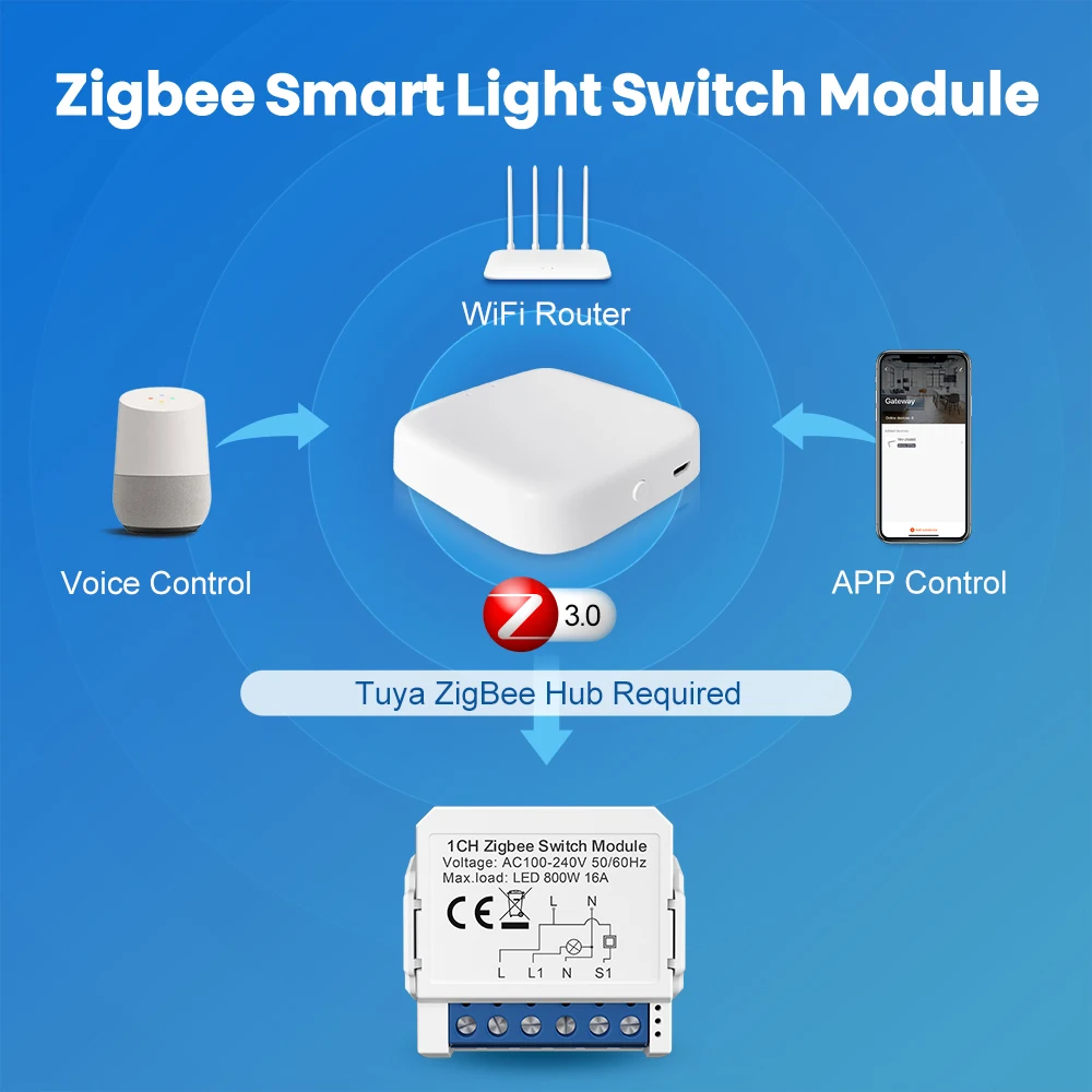 AVATTO Tuya Zigbee Switch Module with 1/2/3/4 gang Dual Way Control,Smart Life Smart Home Interruptor,Work for Alexa Google home