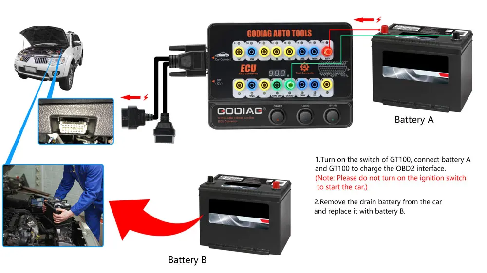 GODIAG GT100 Pro OBDII Break Out Box ECU Connector FEM/BDC CAS4/CAS4+ Test Platform for Xhorse VVDI2/ Autel IM608/K518ISE/CGDI