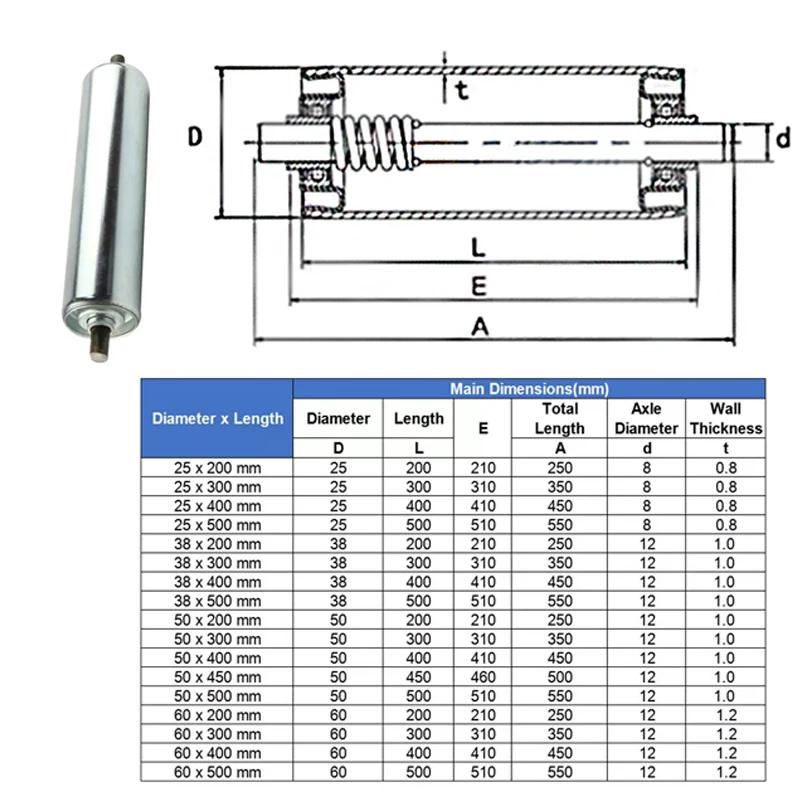 1Pcs Assembly Line Conveyor Rollers Ø25/38/50/60mm Galvanized Steel Carbon Steel Length 200/300/400/450/500mm Roller Conveyors