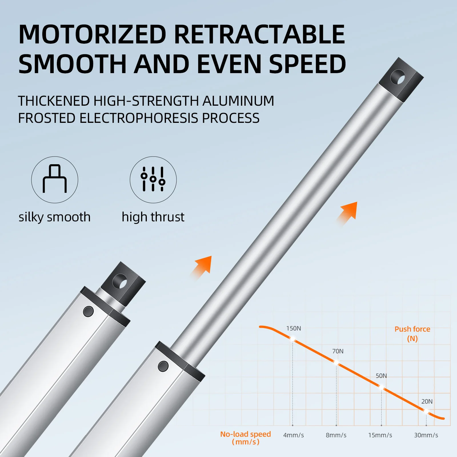 DC6V 12V 24V Small Linear Actuator Max Force 33Lbs mini Electric Motor For Cabinets Window Opener Robitcs With Free Bracket