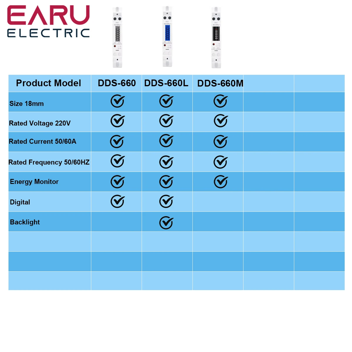 18mm 1P 230V 50HZ Din Rail Single Phase Electronic Energy Meter Lcd Digital Display Counter kWh Power Comsumption Monitor