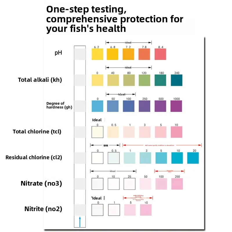 PENISON 7-in-1 Aquarium Test Strips, Water Quality Tester for pH, Chlorine, Hardness, Nitrite, Nitrate, Alkalinity, Fish Tank view 3