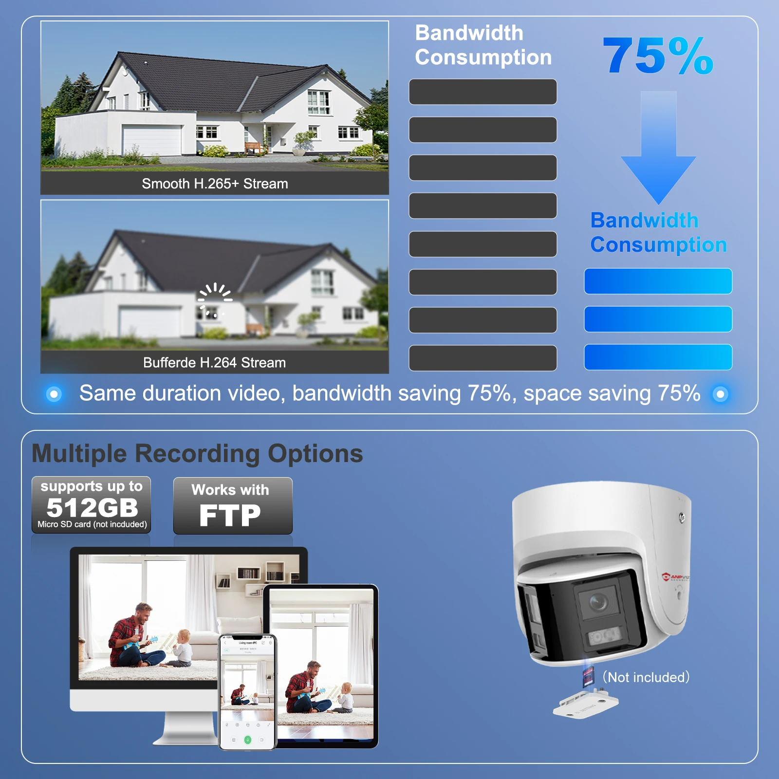 Thumbnail 4 - #23 Latest Panoramic Cameras Offers
