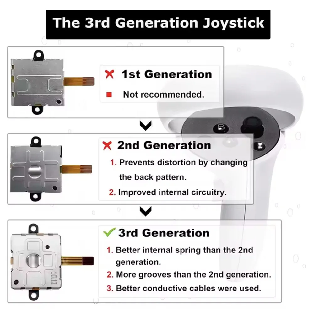 2 قطعة استبدال ثلاثية الأبعاد التناظرية اليسار اليمين المقود وحدة ل Facebook كوة كويست 2 OQ2 تحكم بندقية الأسهم الروك وحدة