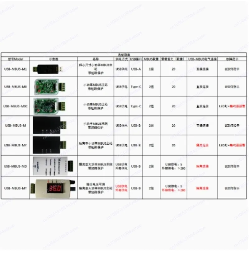MBUS إلى USB، قراءة مقياس المحطة الرئيسية MBUS، تصحيح مجال الاتصالات، حماية ماس كهربائى من الدرجة الصناعية