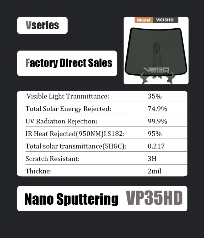 Film Mobil Berkualitas Terjangkau Nilai Luar Biasa dengan Performa Baik dalam Isolasi Panas dan Perlindungan UV