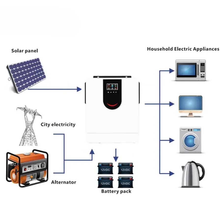 Home Solar System 6kw 8kw 10kw solar hybrid inverters  support without battery two load On/off-Grid Storage Inverter Mppt 160a