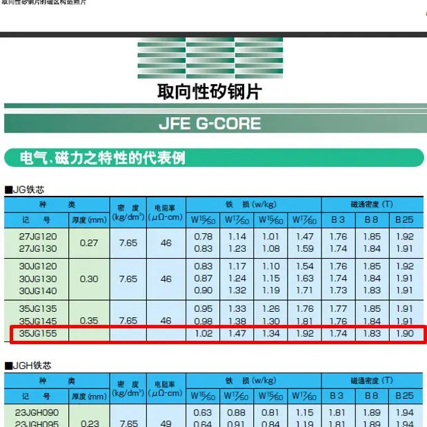 EI133 Z11 صفائح فولاذية من السيليكون، كاواساكي جديد 0.35 مم محول ألواح فولاذية من السيليكون مستوردة من اليابان #4