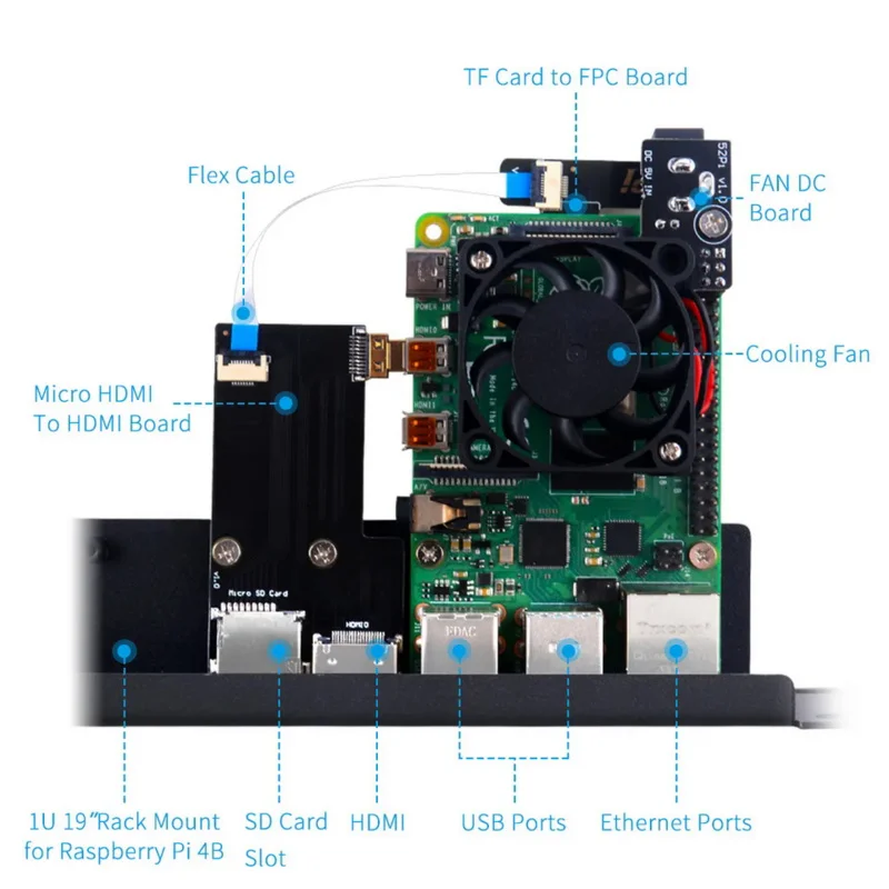 PI4-1U-RACK-KIT, Kit 1U T1 pour Raspberry Pi 4, 19 ″ Rack16:, jusqu'à 4 unités