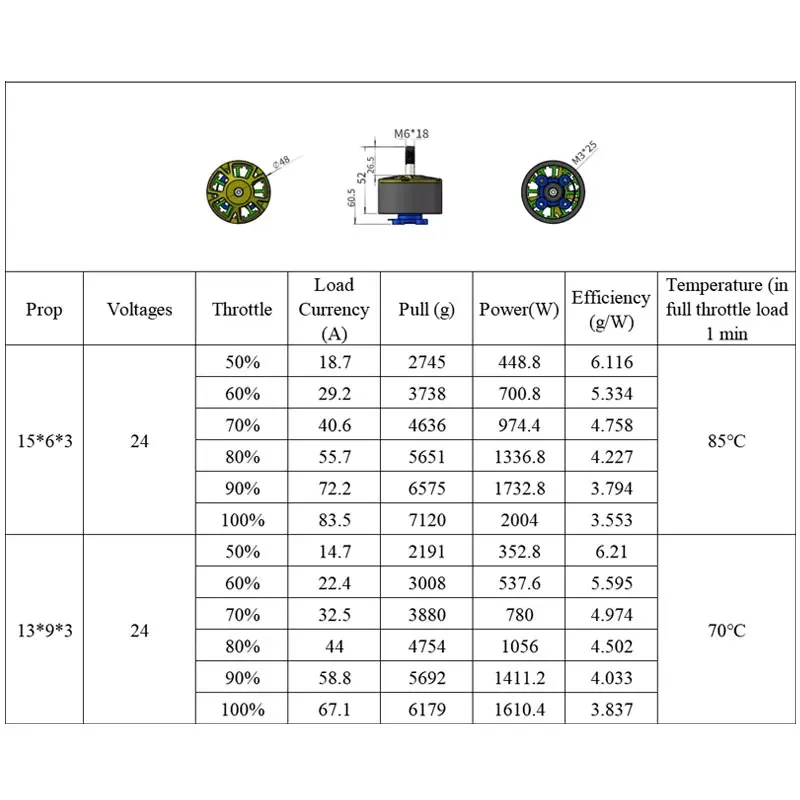 أجزاء محرك EP X4115 بدون فرش لطائرات الهليكوبتر FPV Multirotor RC ، ملحقات لعبة الطائرات ، 1500 كيلو فولت ، 400 كيلو فولت
