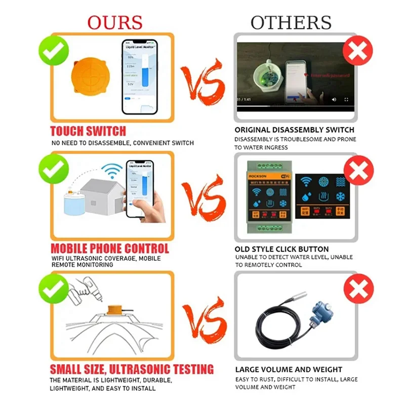 BNVN-Tuya Zigbee Ультразвуковой датчик уровня жидкости для монитора резервуара для воды с сигнализацией в реальном времени Управление через приложение