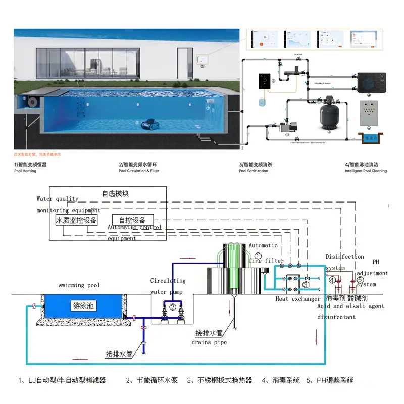 Swimming Pool Complete Equipment Heating Filtration System Sea Salt Water Treatment Engineering Service